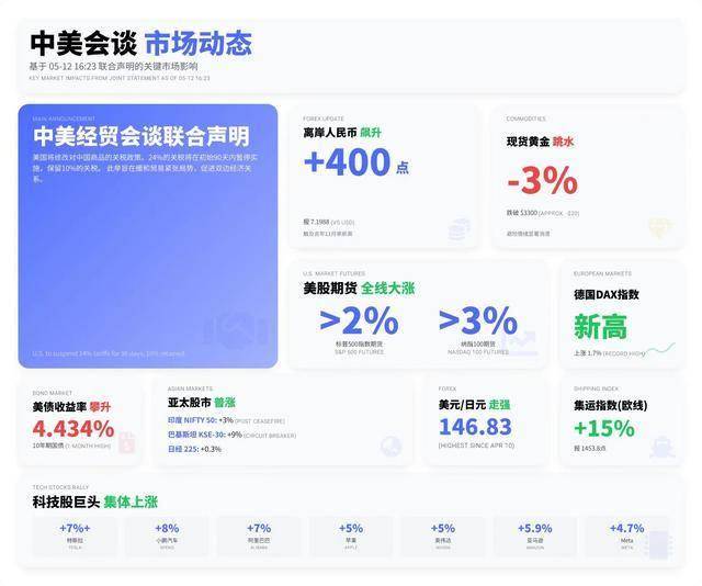 ic外汇是正规平台吗IC外汇平台到底受哪些监管机构的把控？你不得不知的真相！